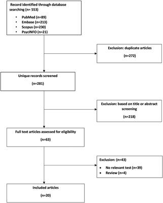 GHRH-GH-IGF1 axis in pediatric Down syndrome: A systematic review and mini meta-analysis